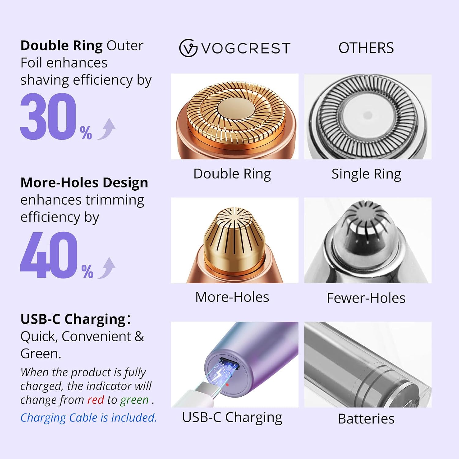 Thumbnail 5 de VG VOGCREST Eyebrow Facial Trimmer 2-in-1 rechargeable razor