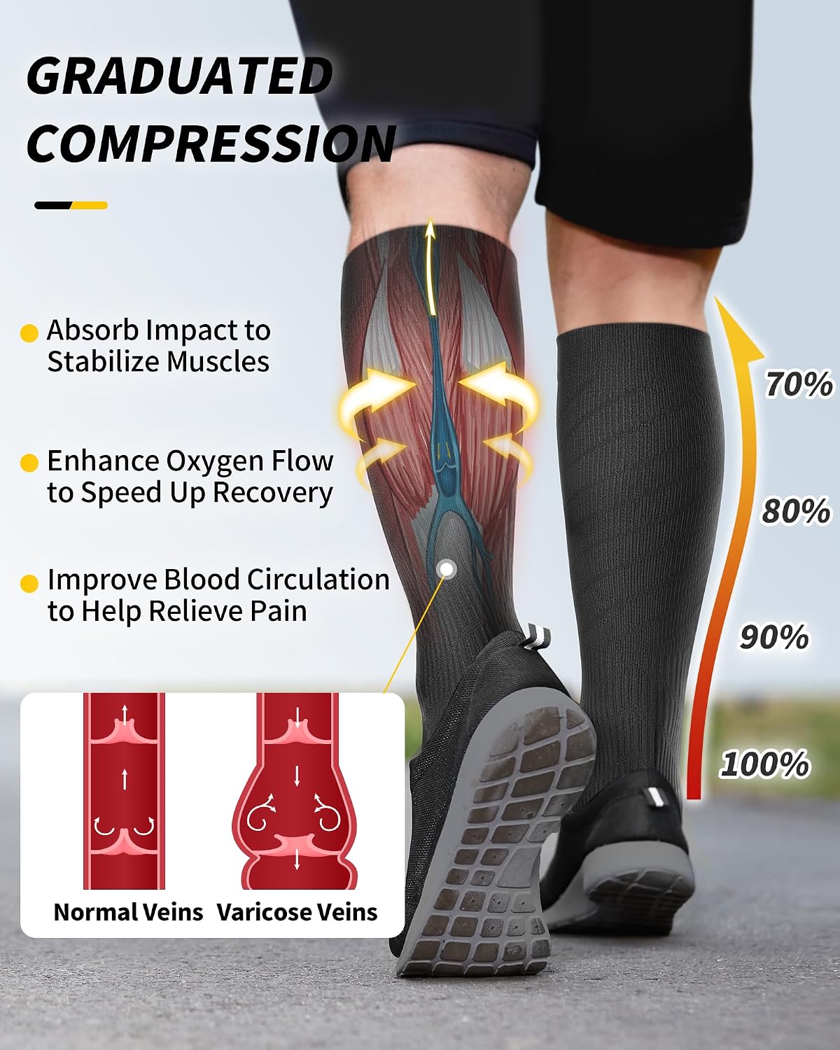 Thumbnail 2 de CAMBIVO CS60 Compression Socks, 3 Pairs, 20–30 mmHg Graduated Support
