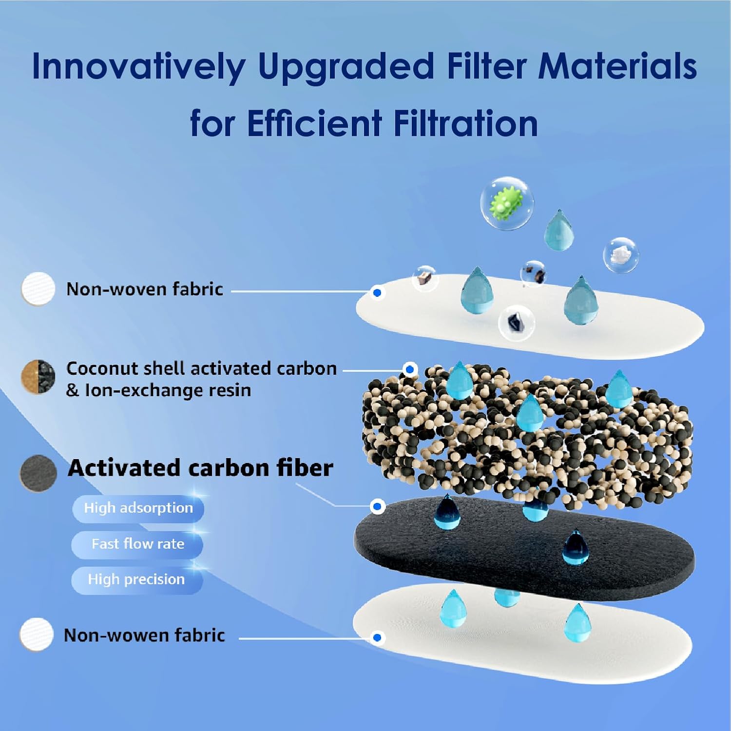 Thumbnail 4 de Waterdrop Lucid 3.5L water filter jug