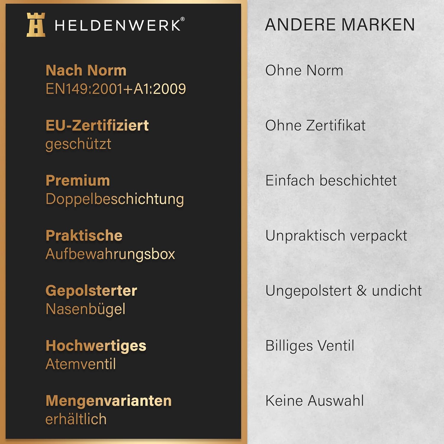 Thumbnail 5 de HELDENWERK Atemschutzmaske 5er Set 😷