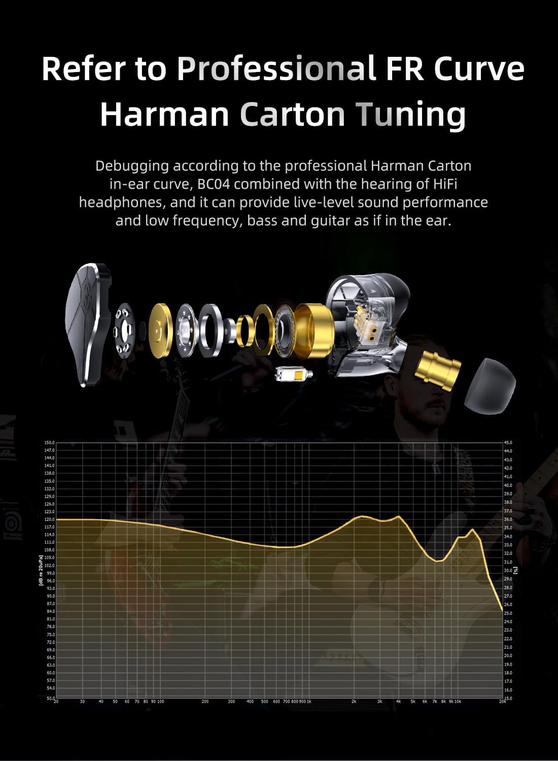 Thumbnail 3 de Yinyoo CCZ BC04 IEM: Hybrid DD+BA In-Ear Monitors with Detachable 2PIN Cable