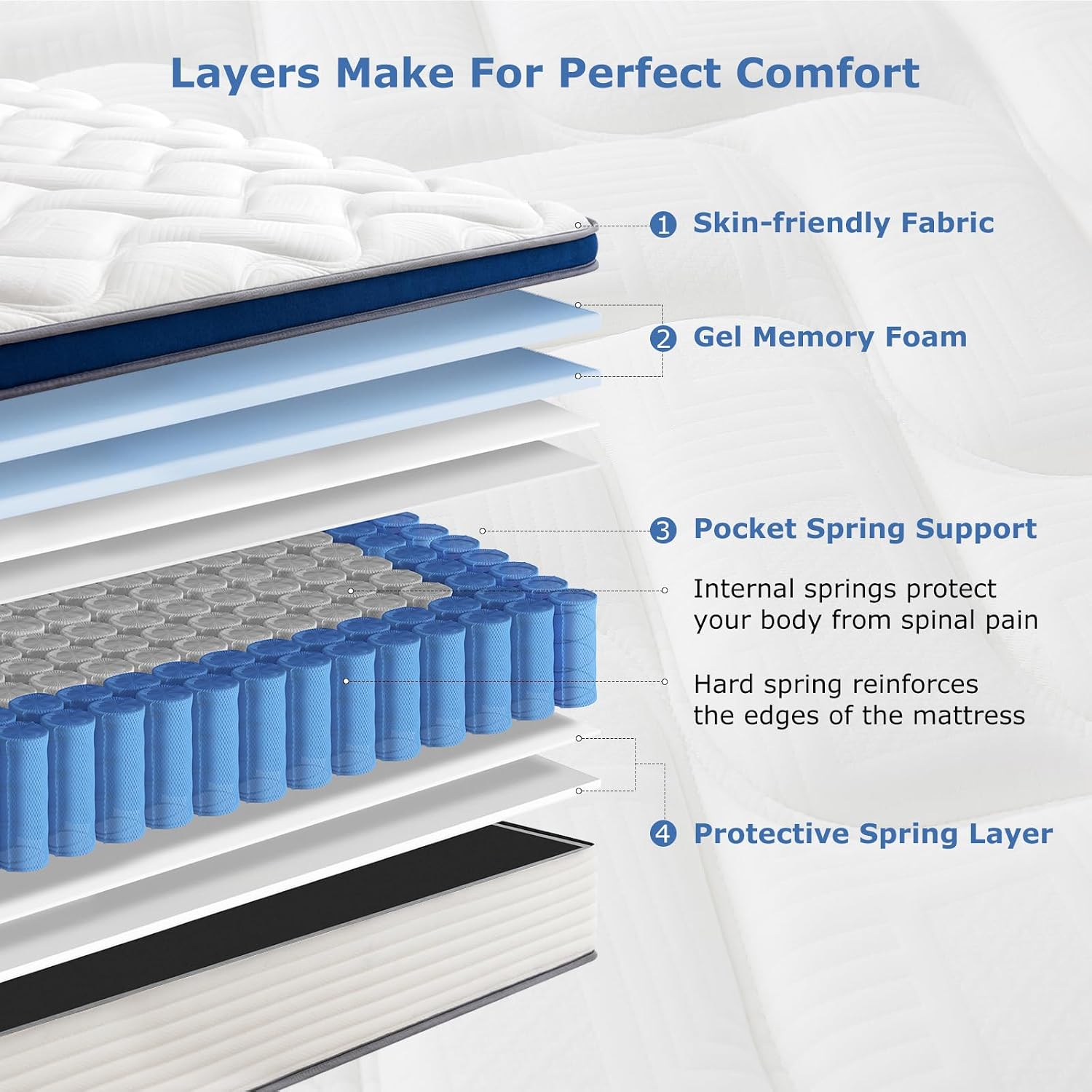 Thumbnail 3 de SEZMOONSI Double Mattress 4FT6 – Gel Memory Foam with 7-Zone Pocket Springs