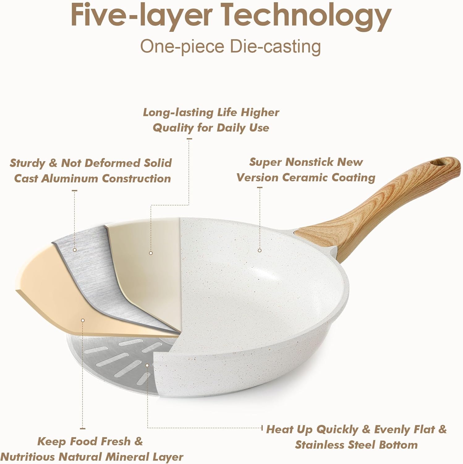 Thumbnail 6 de SENSARTE 16-Piece Nonstick Ceramic Cookware Set Review