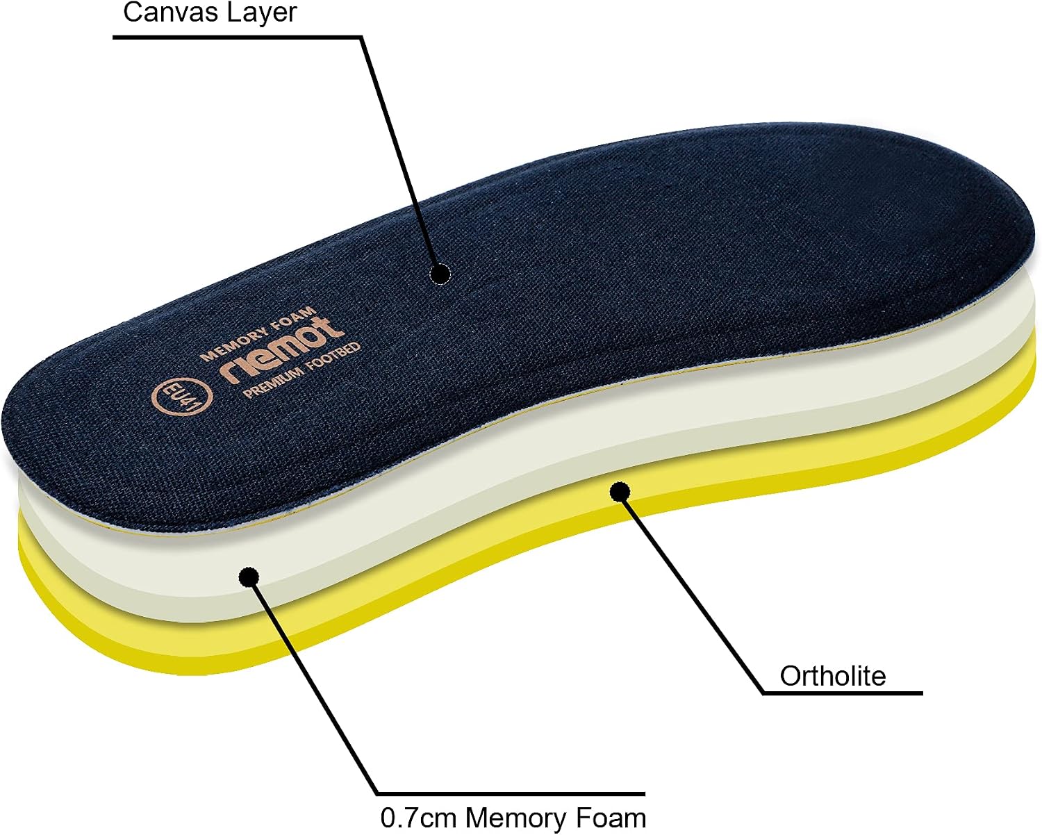 Detalle de Riemot Memory-Foam Einlegesohlen für Damen & Herren – für Sneaker, Stiefel und Sport