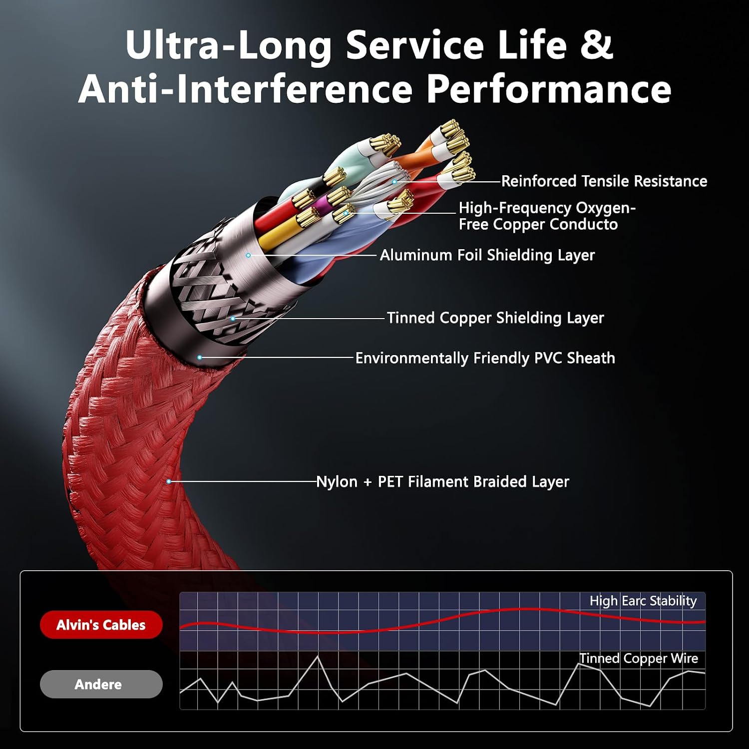 Thumbnail 3 de Alvin's Cables 8K 2.1 Full HDMI High Speed Braided Coiled Cable (30–45 cm) for Atomos Ninja V, Portkeys BM5, Feelworld Monitors, and More