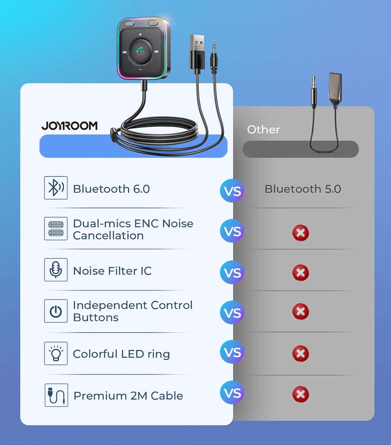 Detalle de JOYROOM Bluetooth 6.0 AUX Car Adapter: Dual Mics, Plug-and-Play Car Receiver