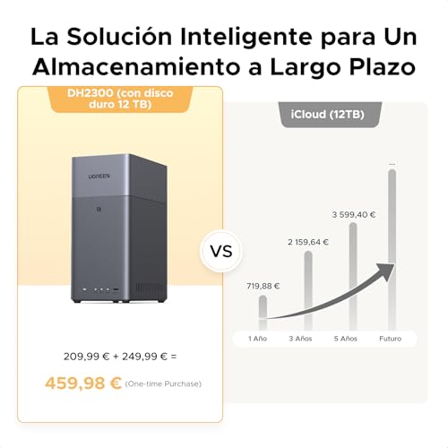 Detalle de UGREEN NASync DH2300 NAS de Escritorio de 2 Bahías (DH2300)