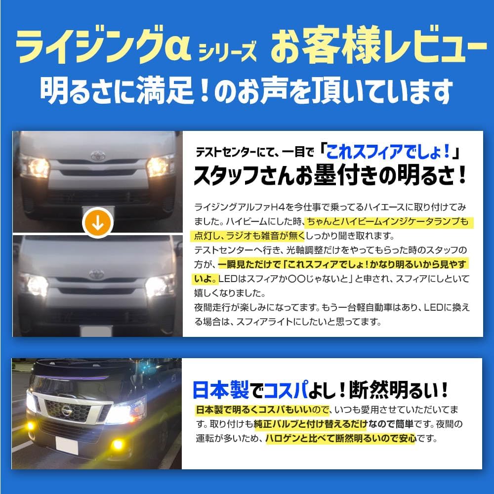 Thumbnail 1 de スフィアライト RIZINGα SRACH19060-02 H19 LEDヘッドライト 6000K・3600lm・12V
