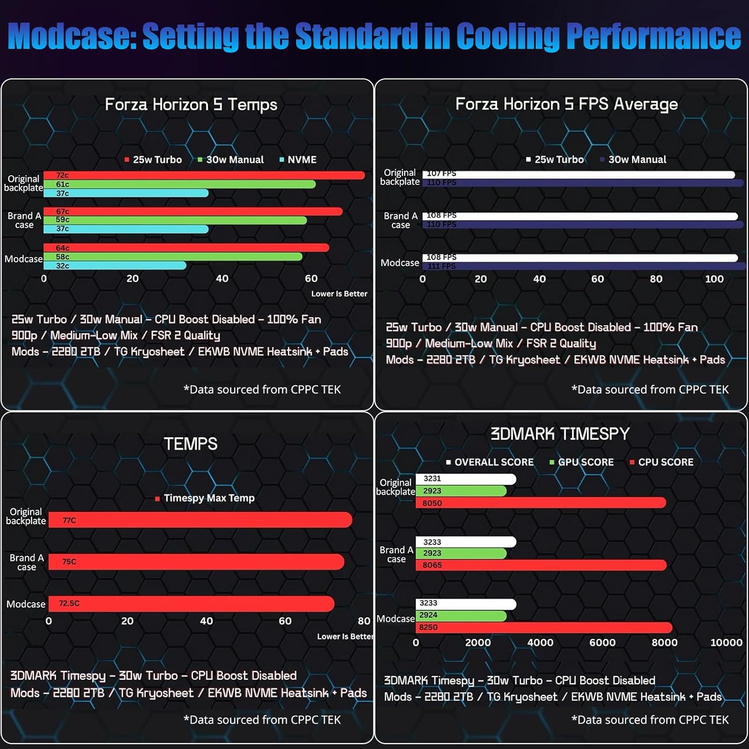 Thumbnail 3 de HandheldDIY Modcase for ASUS ROG Ally (Translucent) – heat management shell with kickstand and custom nameplate