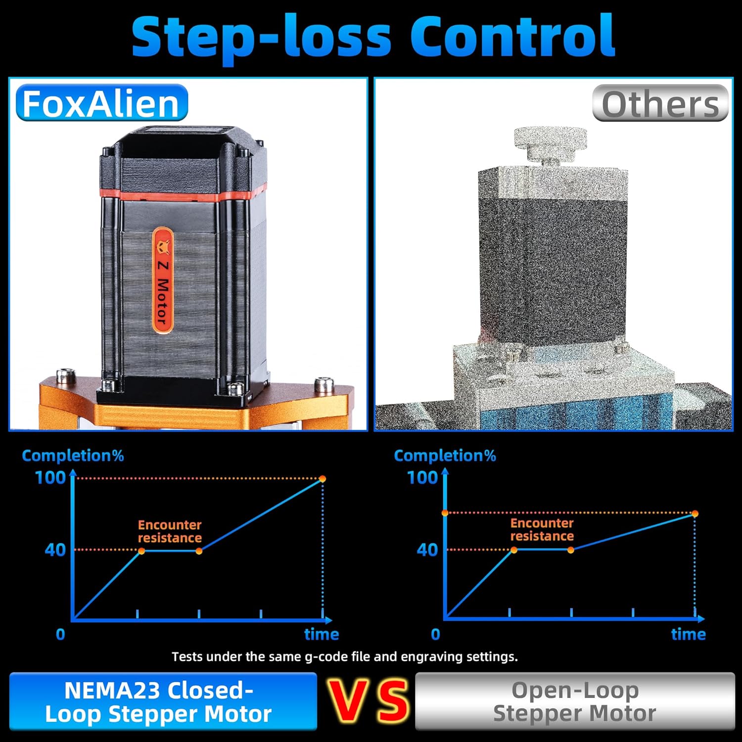 Thumbnail 1 de FoxAlien Masuter 3S CNC Router Machine 400W spindle 📷