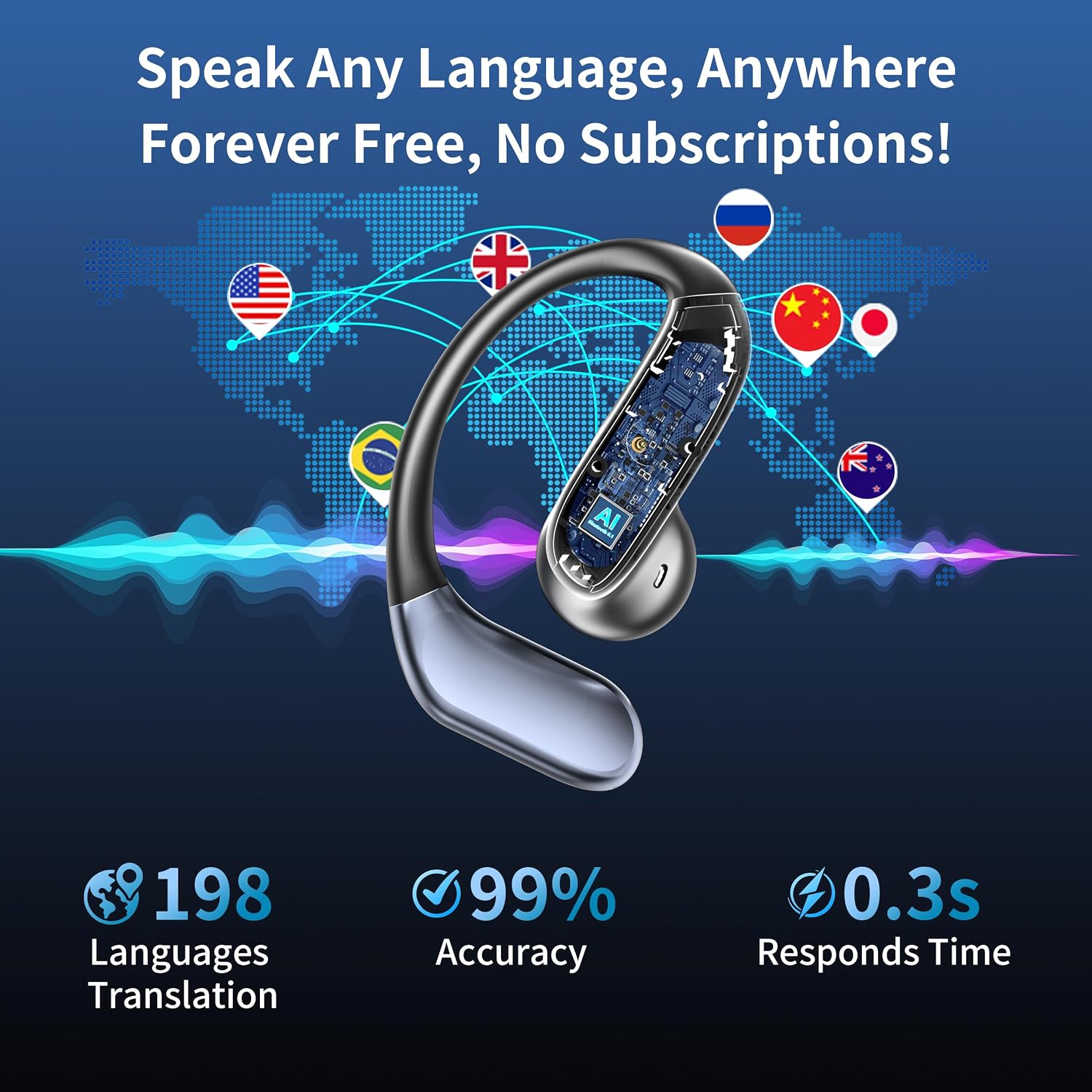 Detalle de YYK-Q102 Translation Earbuds