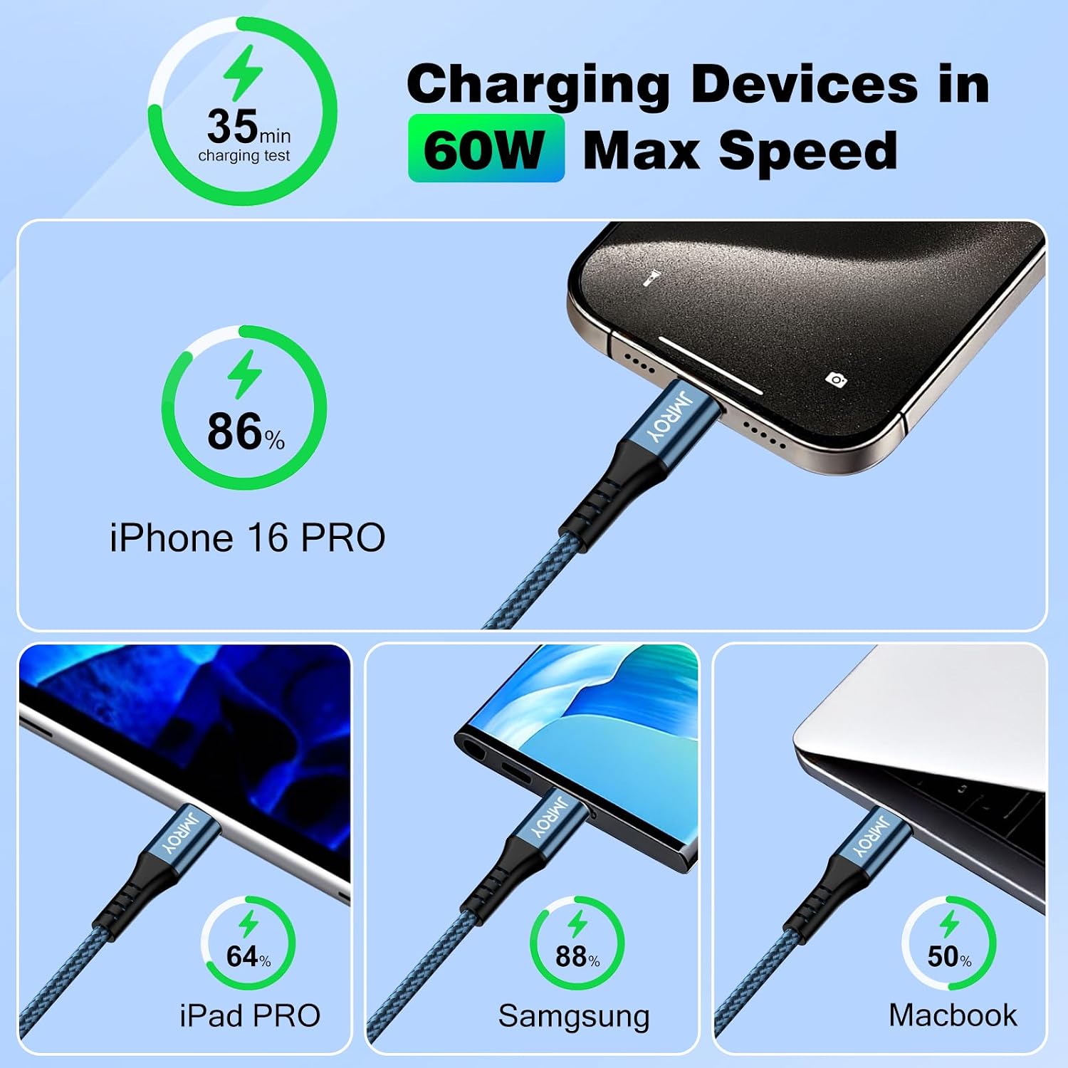 Detalle 1 de USB C to USB C Cable 2M 60W, 3-pack