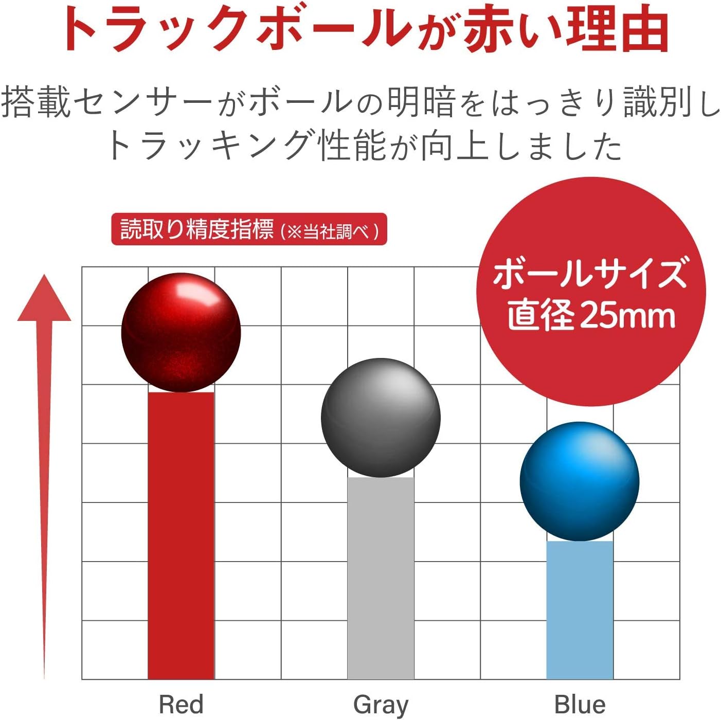 Detalle 2 de エレコム Relacon M-RT1BRXBK ハンディトラックボール、10ボタン・メディア操作対応 Bluetooth 静音 ブラック