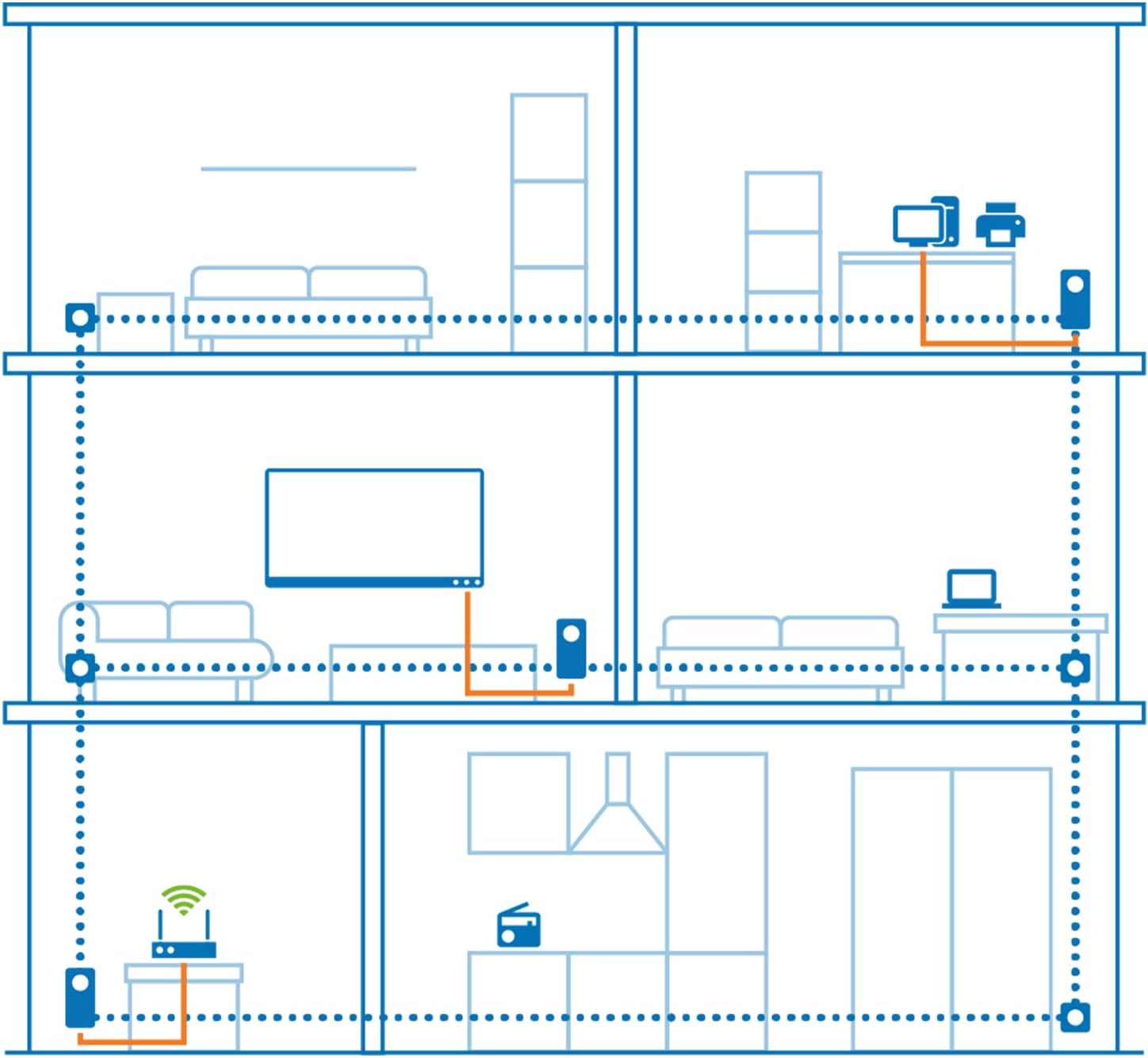 Thumbnail 3 de devolo Magic 1 LAN Erweiterungsadapter (LAN Powerline) für Homeoffice, 1× Gigabit LAN, weiß