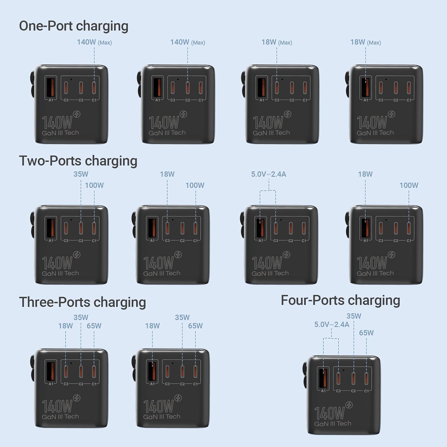 Detalle de MINIX Universal Travel Adapter 140W