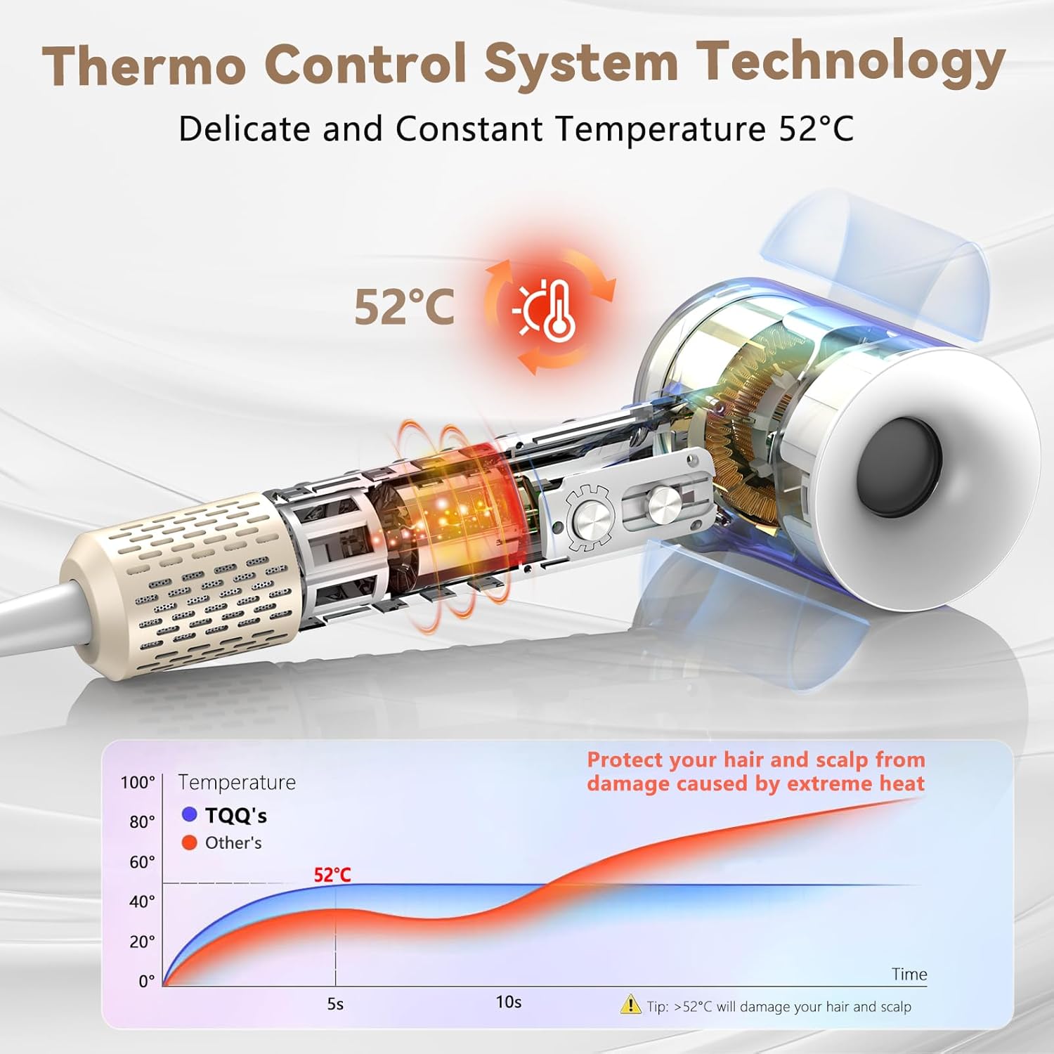 Thumbnail 3 de TQQ Secador Profesional 200M Iónicos, Silencioso y Potente
