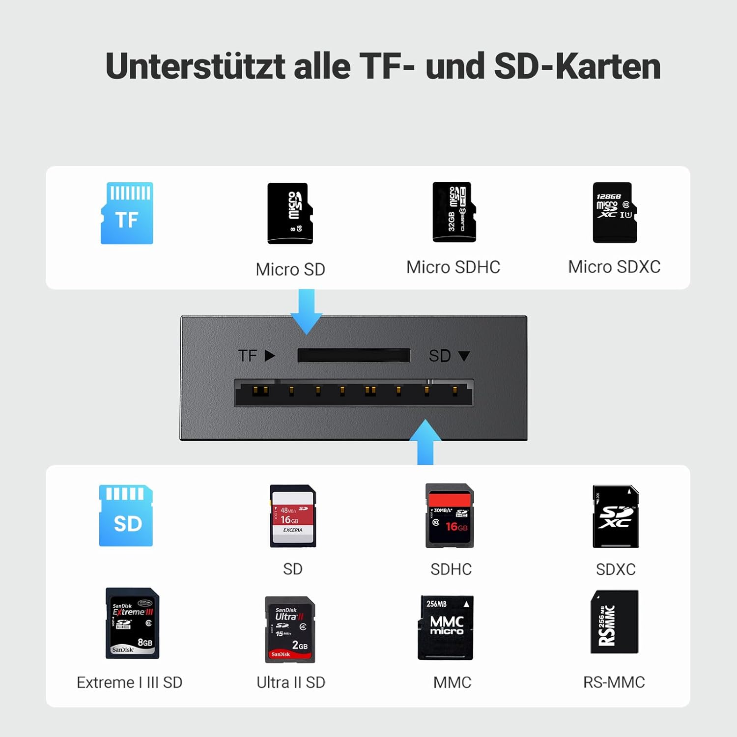 Detalle 2 de UGREEN SD Kartenleser USB 3.0 170 MB/s