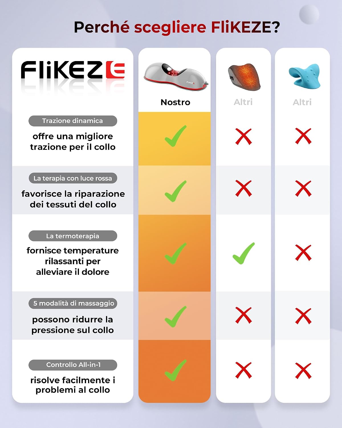 Detalle 2 de Flikeze Raddrizzatore per il collo con terapia a luce rossa: trazione, calore e massaggio a casa