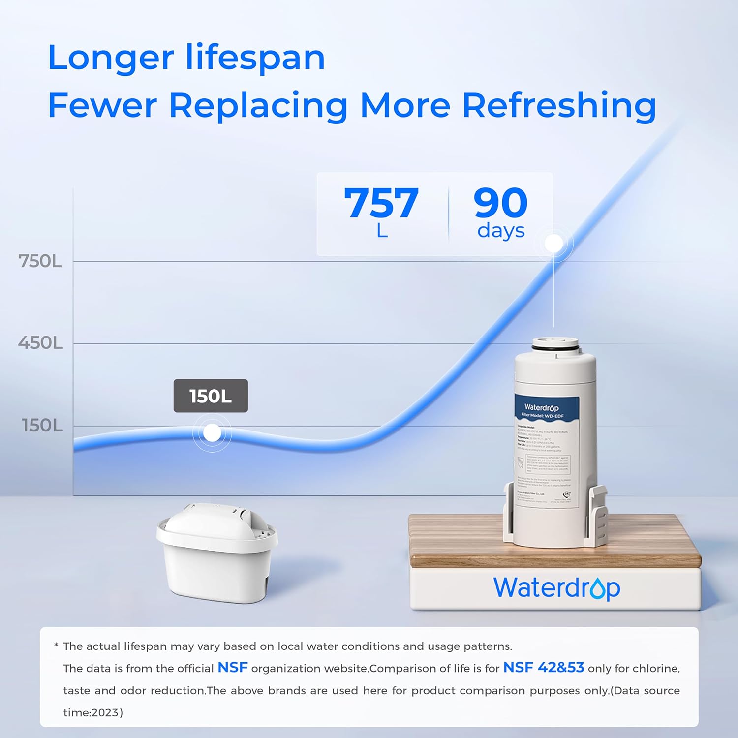 Thumbnail 5 de Waterdrop Instant Electric Water Filter Jug (3.5L) with 3-Month Filter – Reduces Chlorine, Lead, Mercury & PFAS