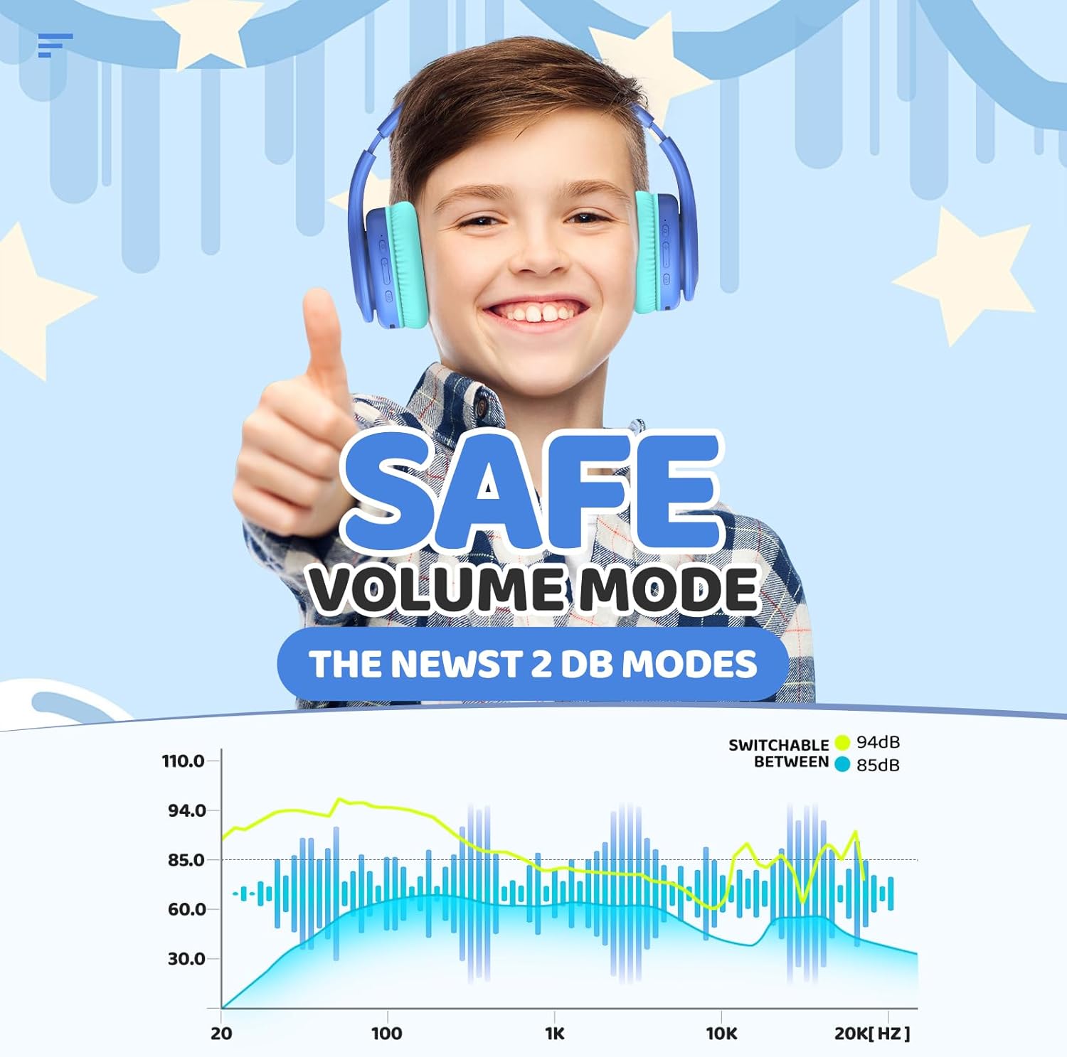 Thumbnail 1 de JoySpark Kids Bluetooth Headphones 60h playtime