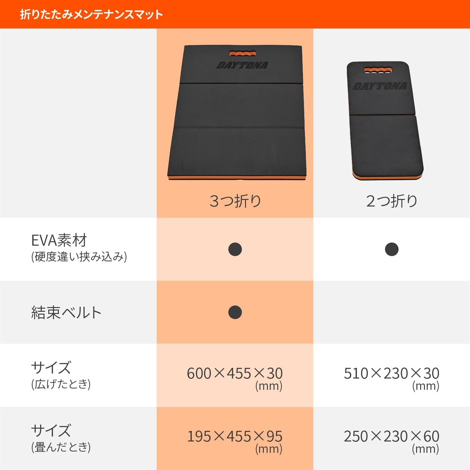 Detalle de デイトナ 48755 バイク用メンテナンスマット Mサイズ 三つ折り・二重構造