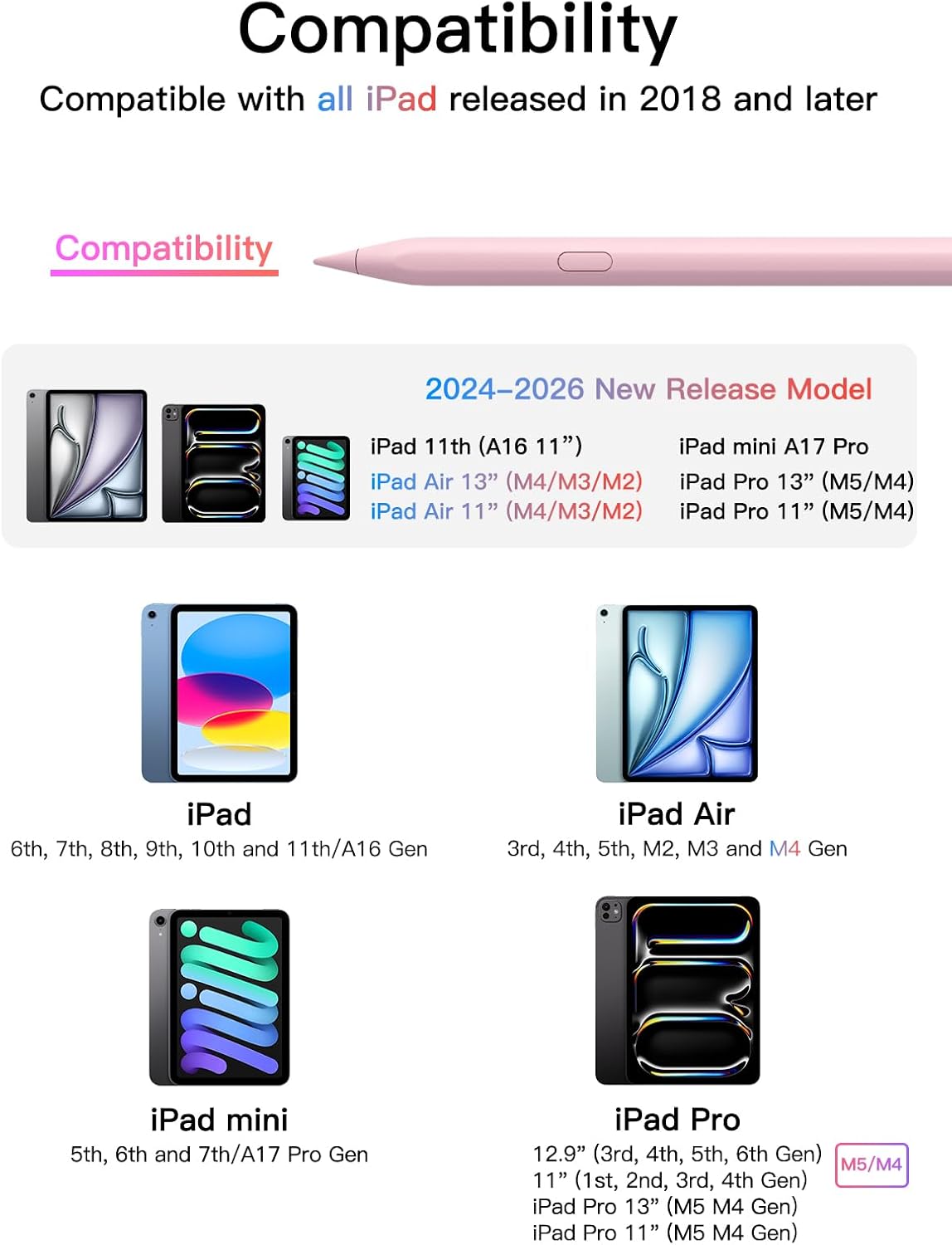 Detalle de KEEPro Stylus-Stift für iPad 2018–2026 mit USB‑C Schnellladung, Palm Rejection & Neigungssensitivität (für Apple Pencil kompatible Spitzen)