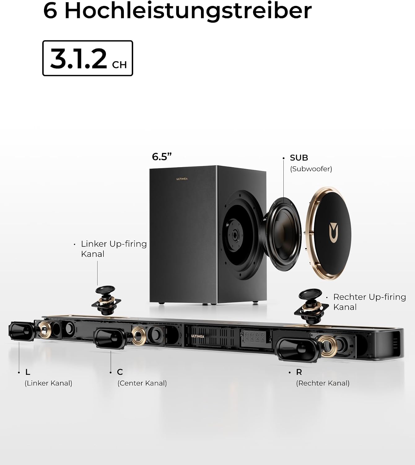 Detalle de ULTIMEA Soundbar 3.1.2 mit 6,5-Zoll-Subwoofer, HDMI eARC & Bluetooth 5.4 (Skywave F30 Boom) – Heimkino für TV
