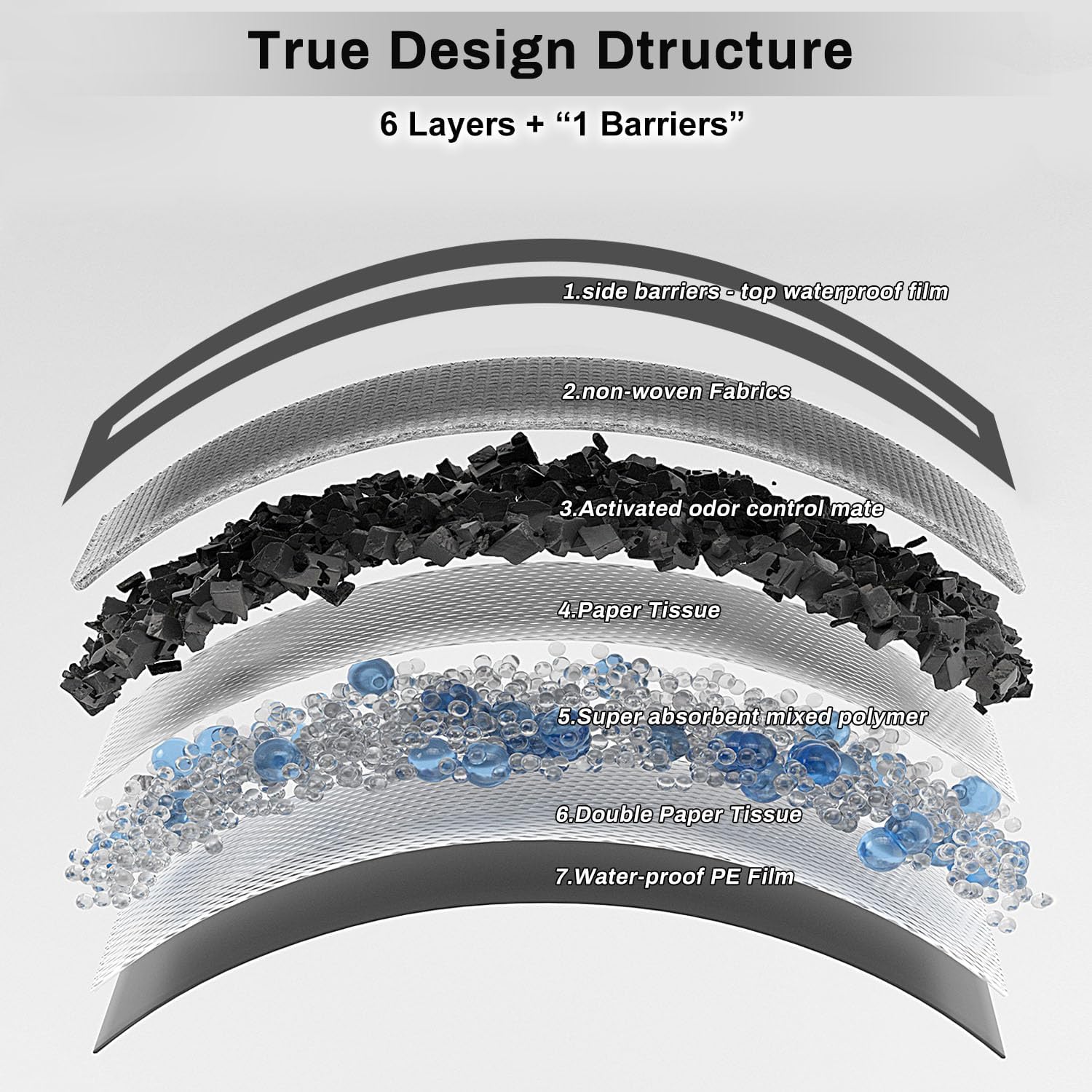 Detalle 2 de Gardner Pet Carbon Puppy Pads 71x94cm – Super Absorbent & Leak-Proof (30 Pack)