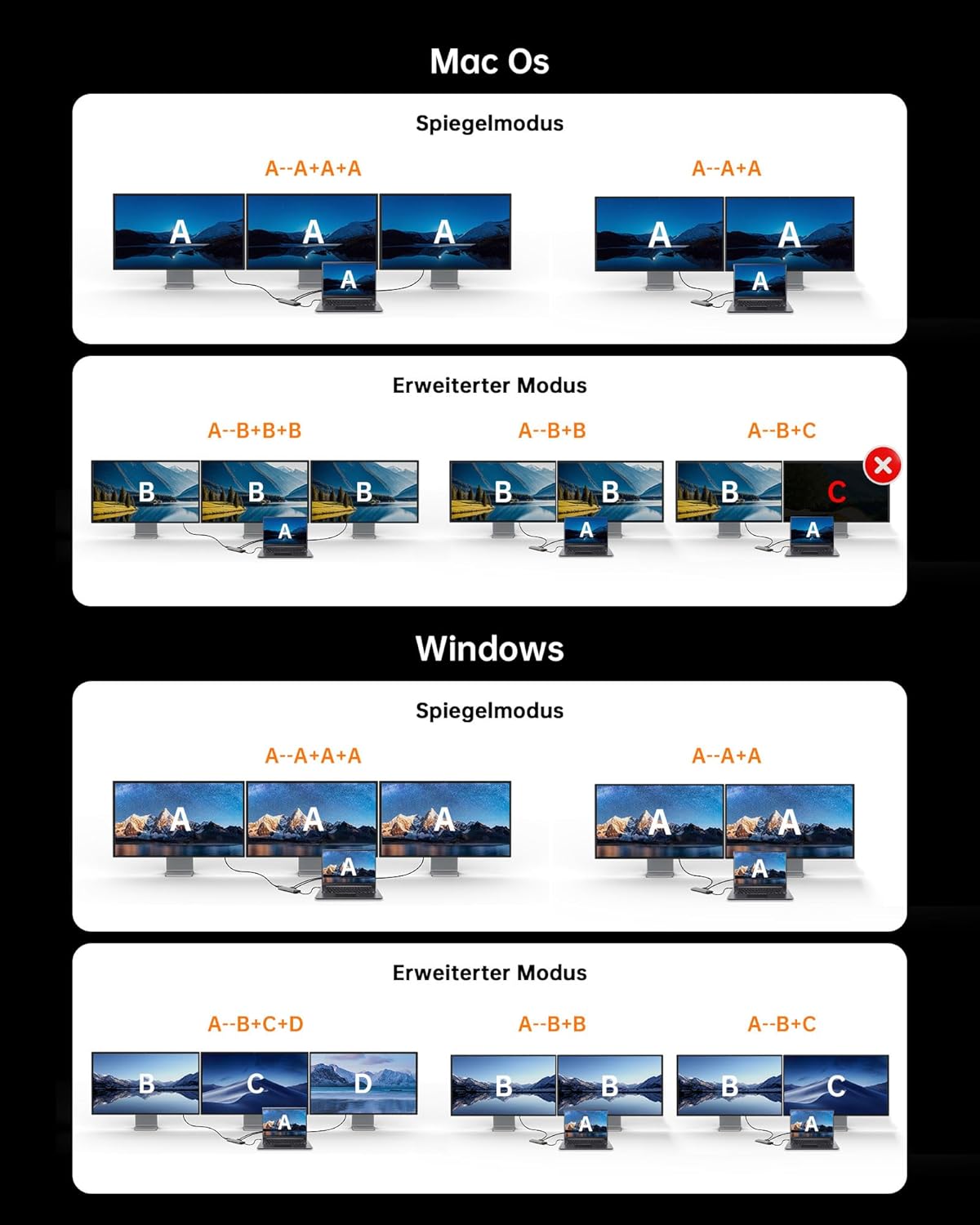 Thumbnail 3 de NOVOO USB-C Docking Station „15 in 1“ für Triple Display: Dual 4K@60Hz, 100W PD, Gigabit Ethernet & Kartenleser