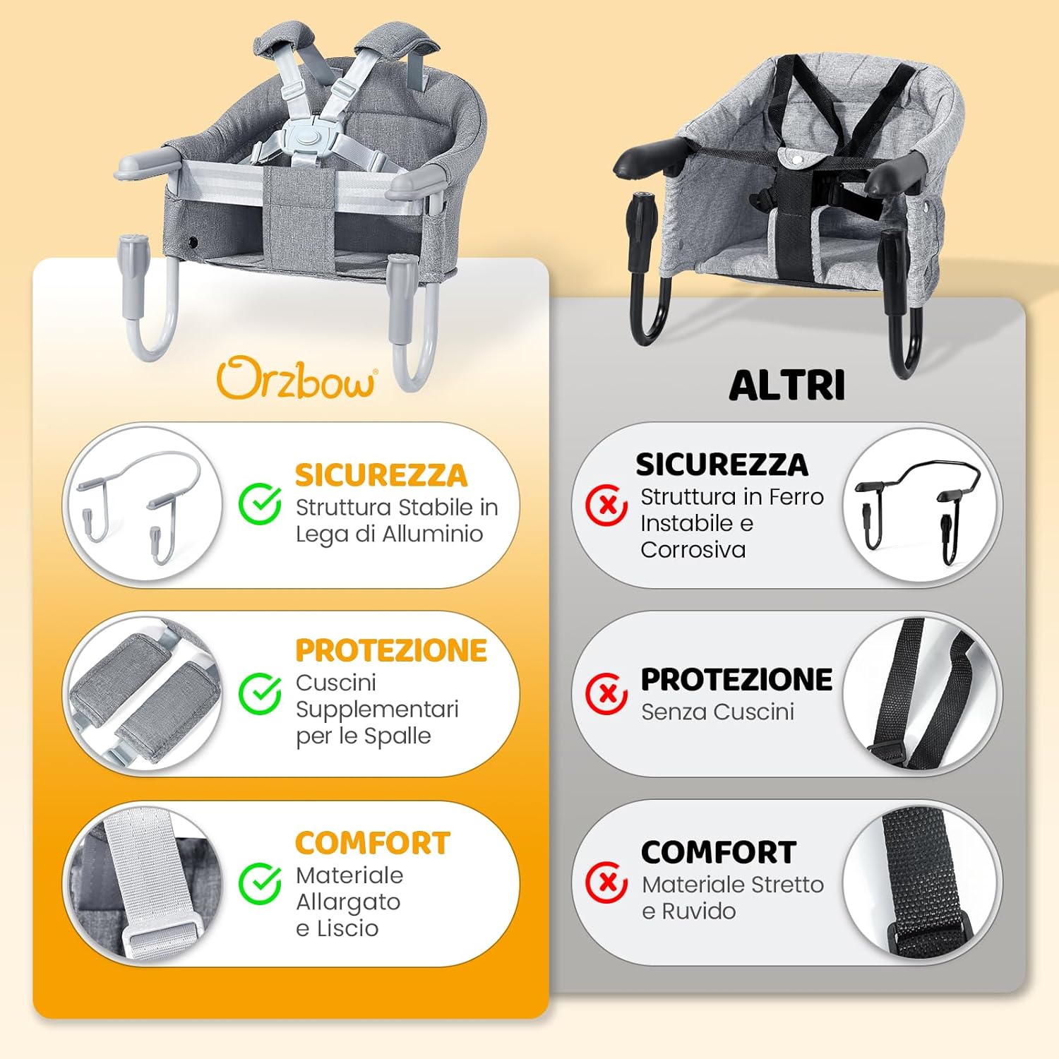 Thumbnail 4 de Orzbow seggiolino da tavolo per bambini con imbracatura a 5 punti, tappetini imbottiti e borsa grigia