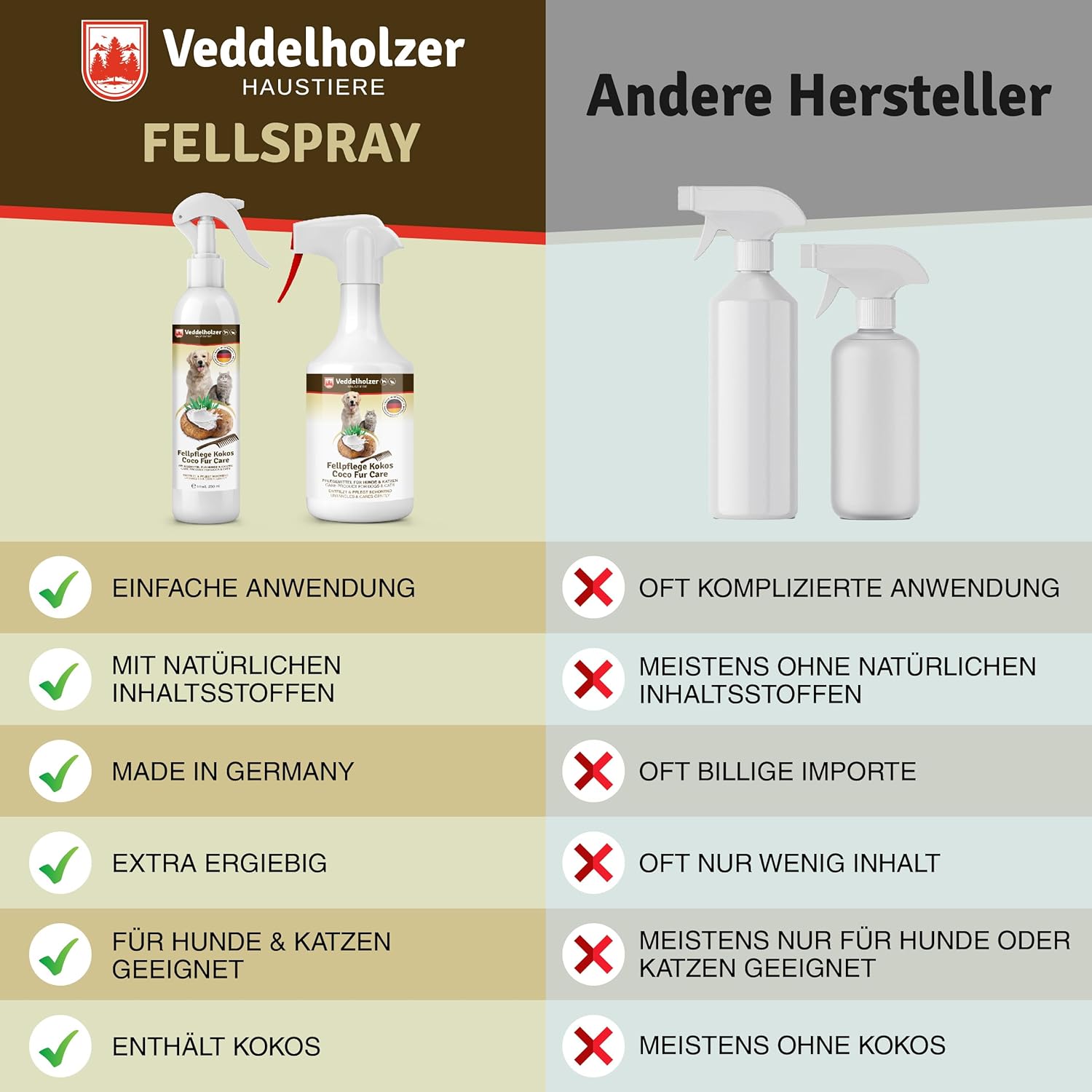 Thumbnail 3 de Veddelholzer 250 ml Kokos Fellpflege Entfilzungsspray
