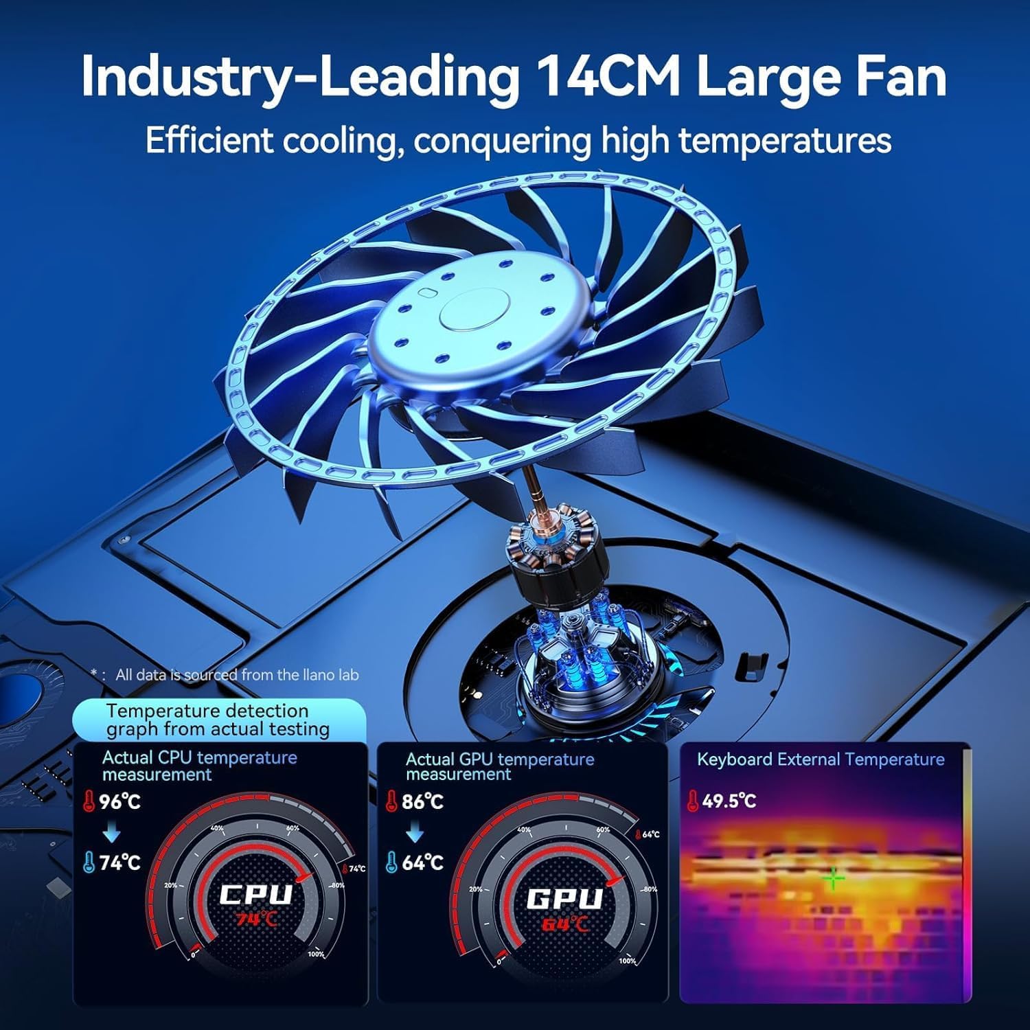 Detalle 2 de llano Gaming Laptop Cooler 5.5in fan ๐ฅ