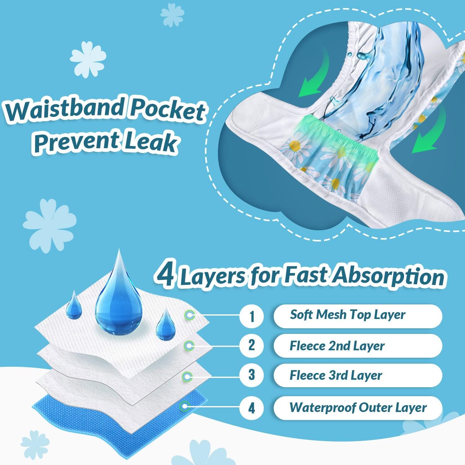Detalle de Eyein Reusable Dog Nappies Female – 3 Pack, Adjustable, Leak-Proof and Machine Washable