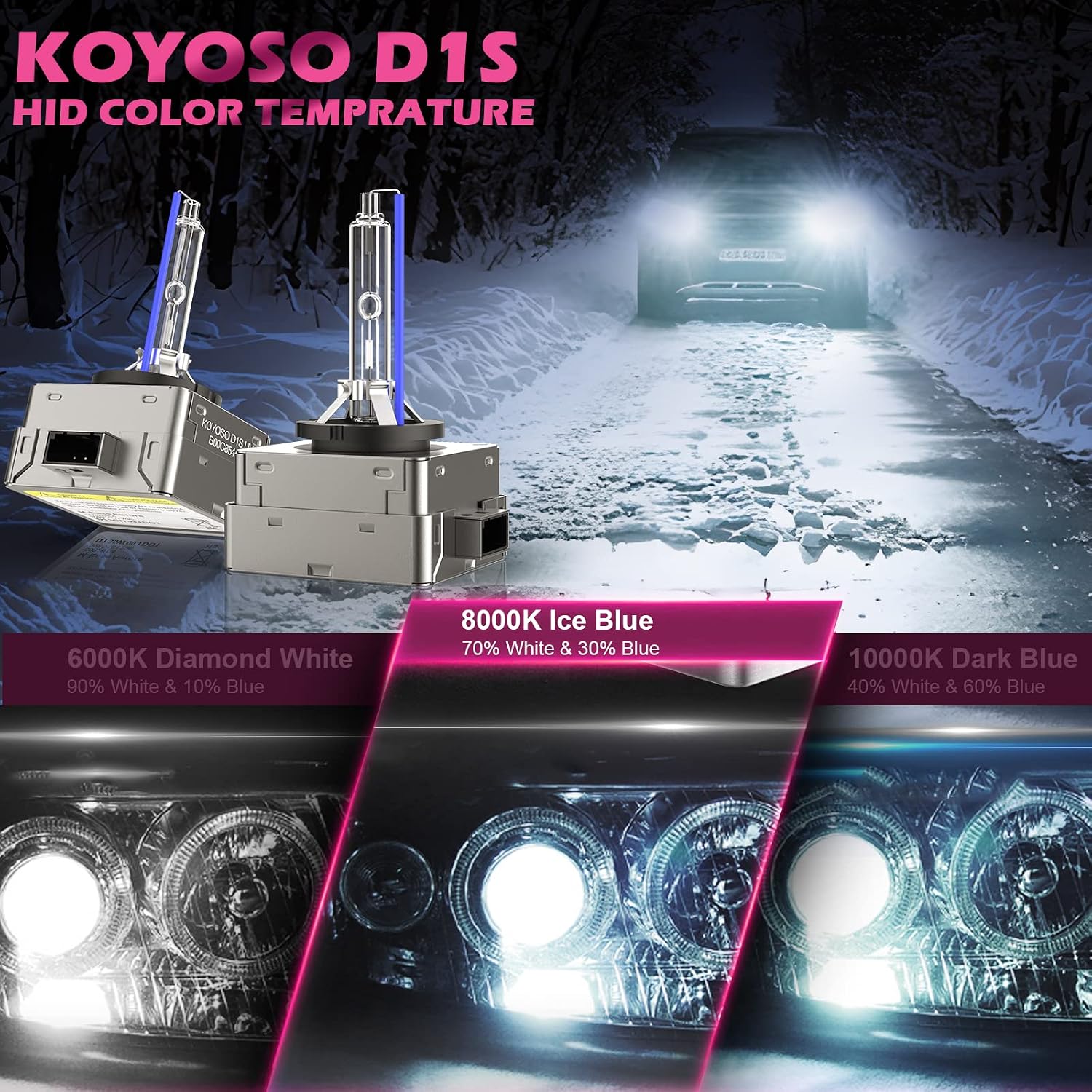 Thumbnail 4 de KOYOSO D1S Xenon 8000K 35W Lampadina HID