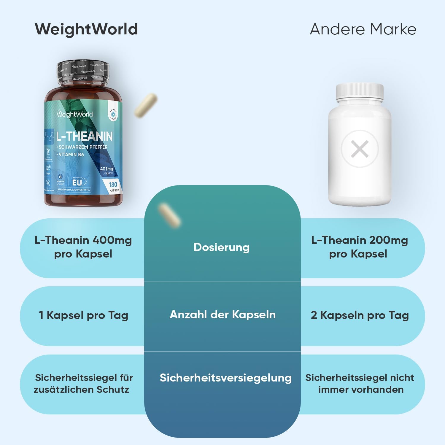 Thumbnail 6 de WeightWorld L-Theanin Kapseln – 401 mg pro Kapsel, 180 Kapseln, 6 Monate Vorrat