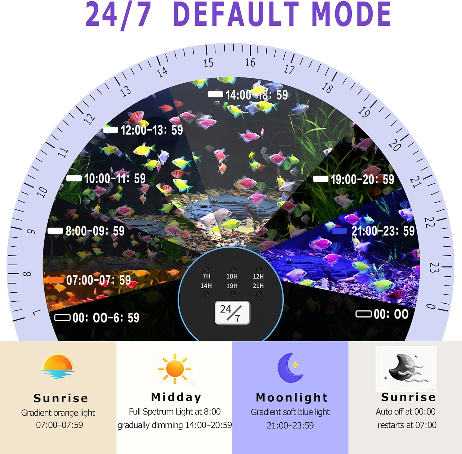 Detalle de SEVENCONST 24/7 Mode LED Aquarium Light