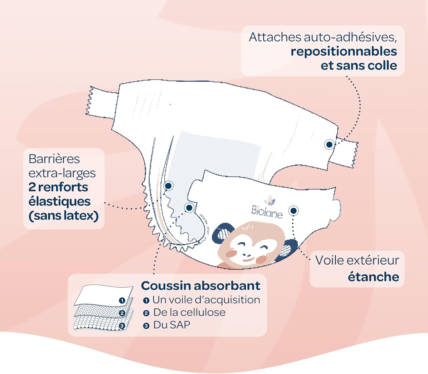 Thumbnail 3 de Biolane couches bébé Taille 3 (4-9 kg) peaux sensibles – ultra-absorbant jusqu’à 12 h – pack 162 couches (fabriqué en France)
