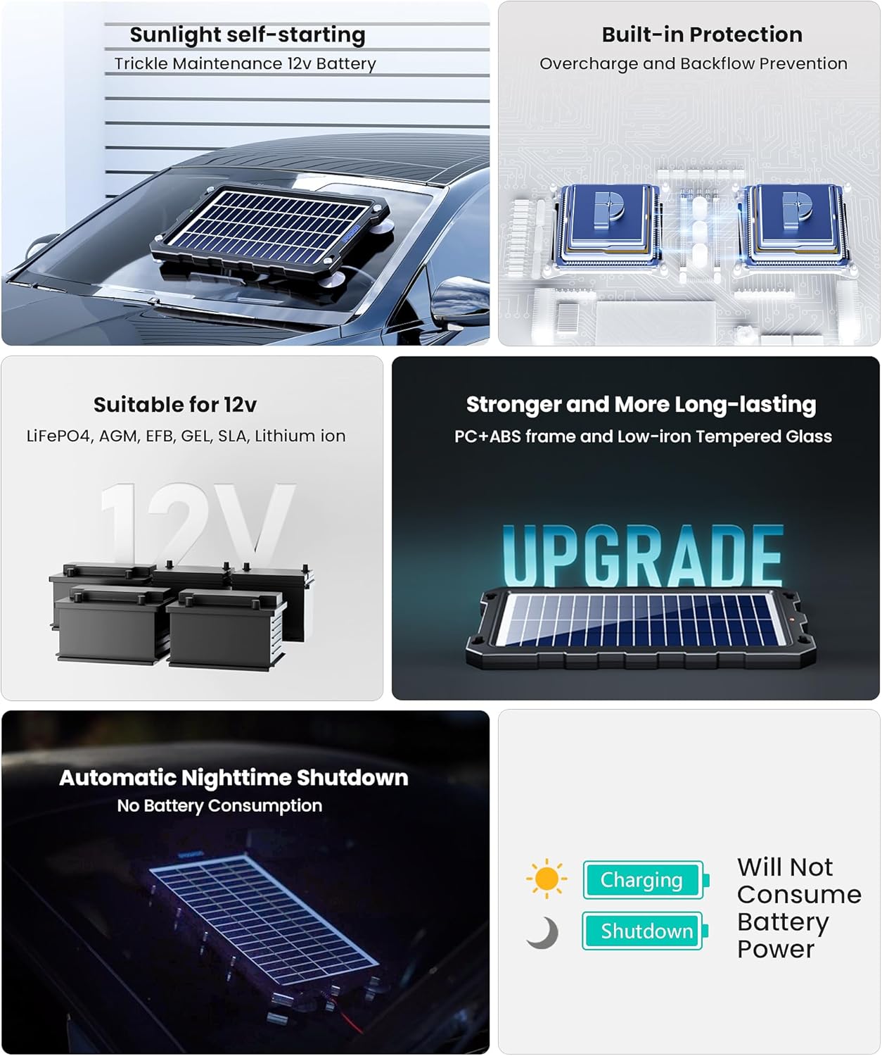Detalle de POWOXI 7.5W Solar Trickle Charger