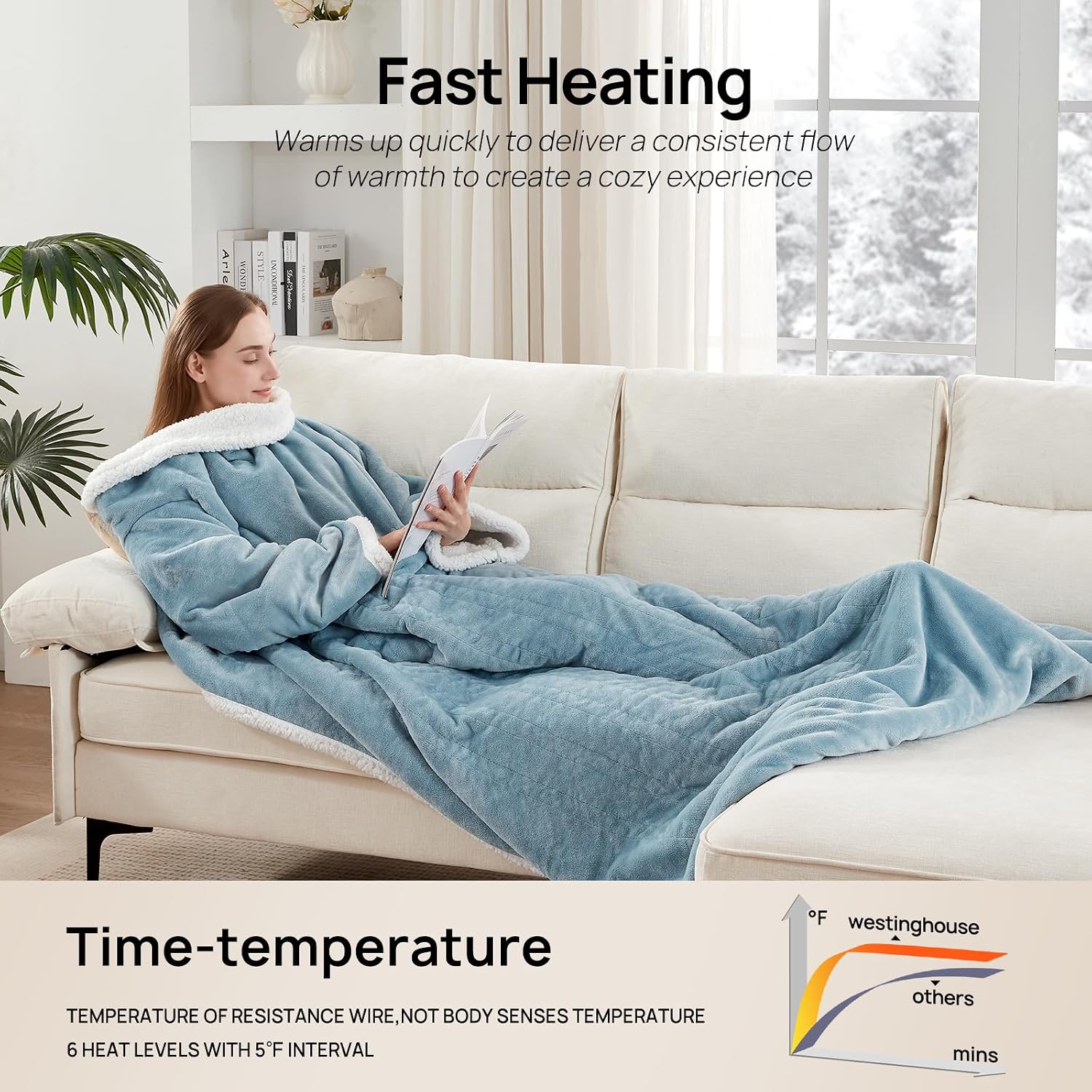 Detalle 2 de Westinghouse KTHT-QCHVS-FS Wearable Heated Blanket, 6 Heat Levels, Foot Pocket