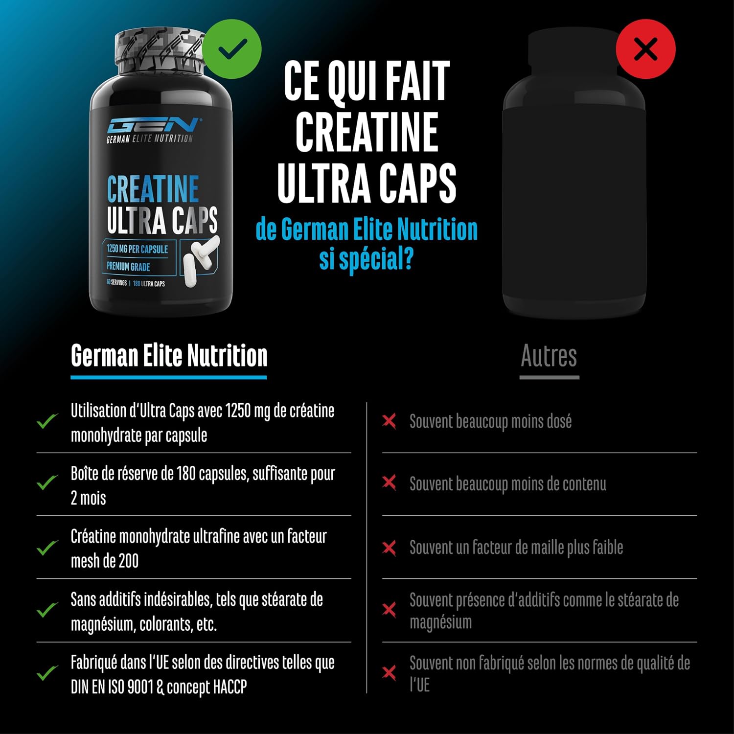 Detalle de Creatine Ultra Caps 1250 mg gélules 💊