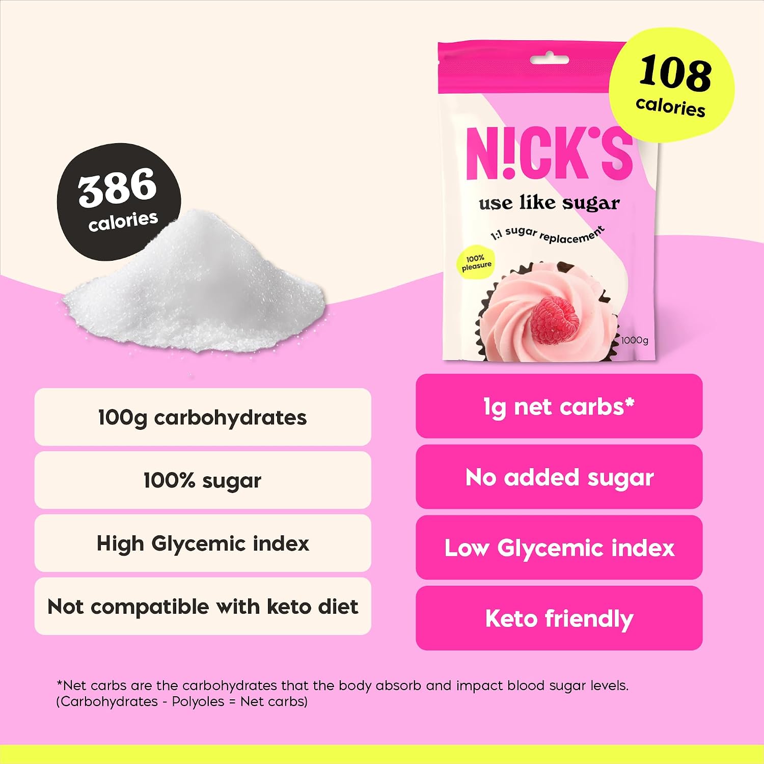 Detalle 2 de N!CK'S Use Like Sugar sweetener, 1 kg, 1:1 baking blend