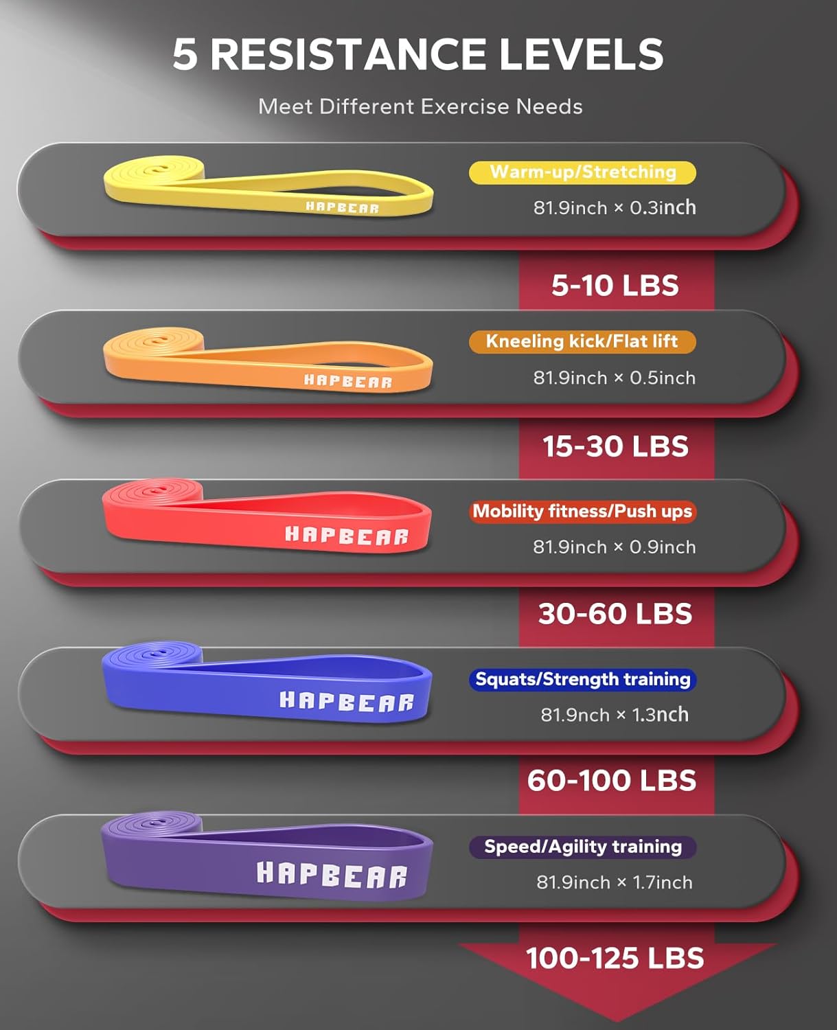 Thumbnail 1 de HAPBEAR Pull Up Assistance Bands Set of 5 - Resistance Bands for Workout