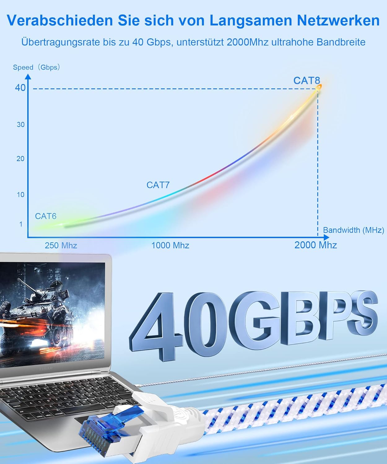 Detalle 2 de Cat 8 Netzwerkkabel 2m 40 Gbps