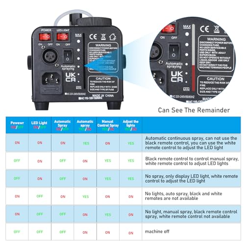 Thumbnail 4 de MAMIZO Fog Machine 500W with 10 RGB LEDs and Wireless Remote – 9–16 m² room coverage