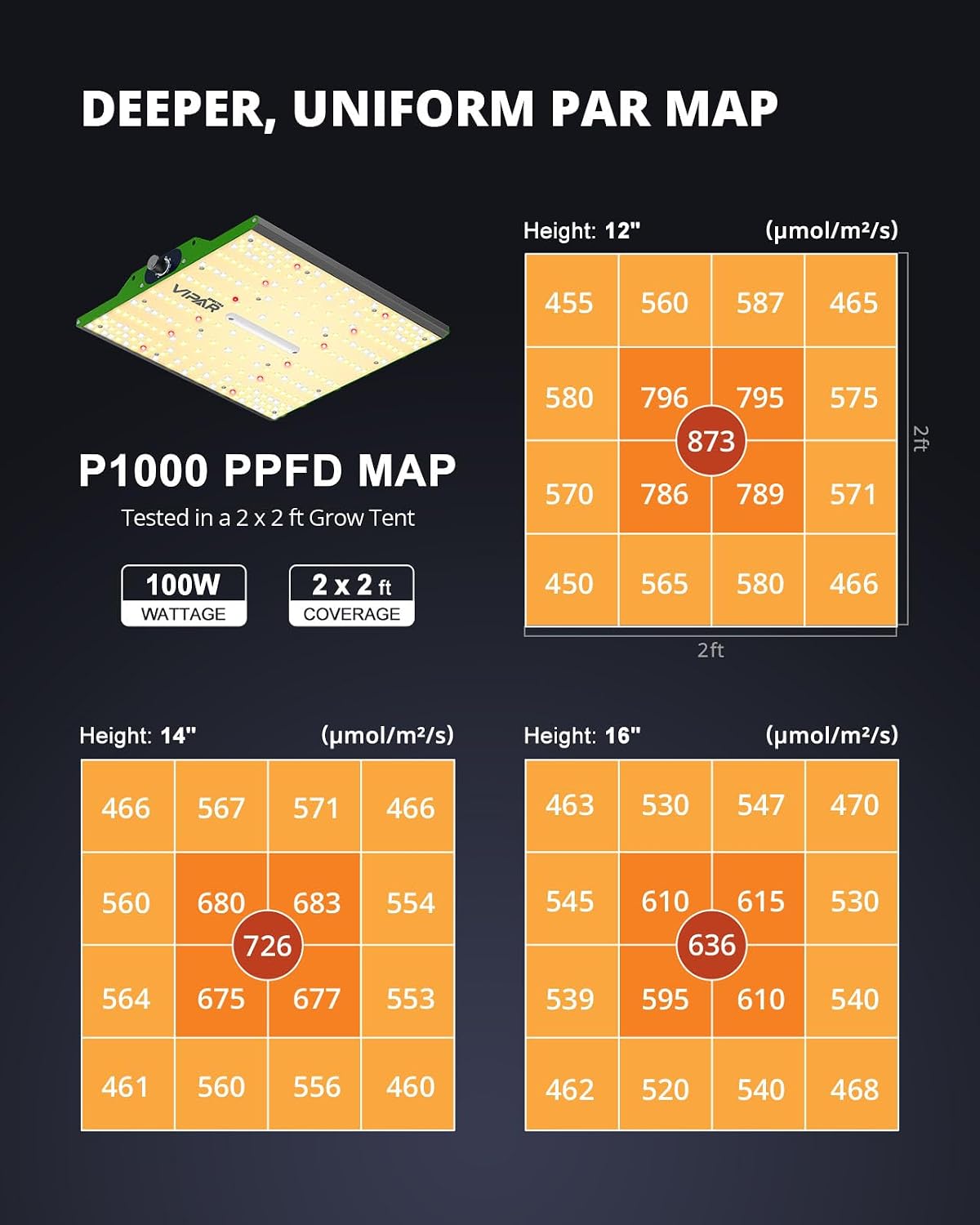 Thumbnail 3 de VIPARSPECTRA P1000 100W LED Grow Light, Full Spectrum, Dimmable, Daisy Chain