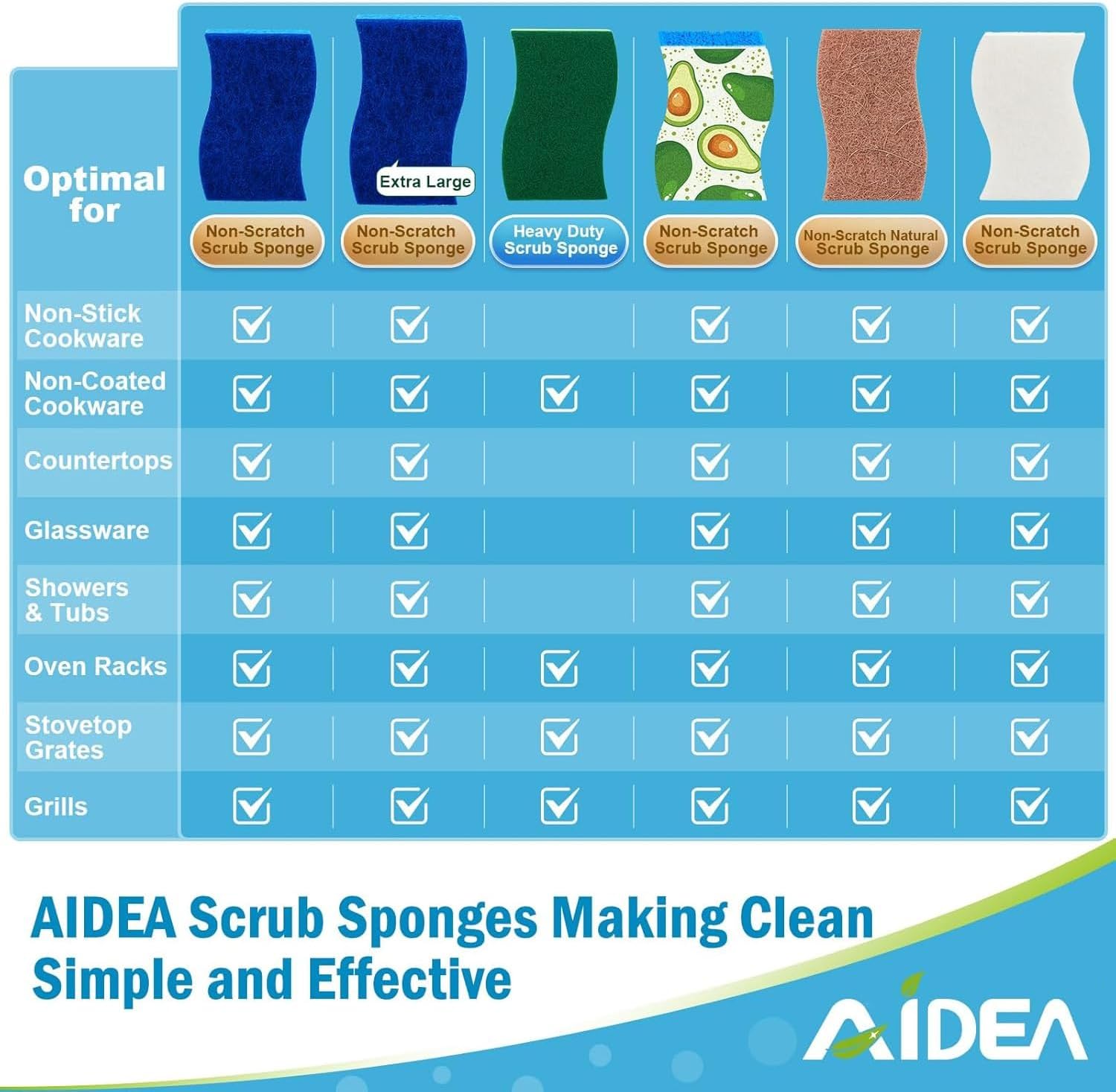 Detalle de AIDEA Non Scratch Scrub Sponge (24 Count) — Dual-Sided Dish & Kitchen Cleaning Sponges