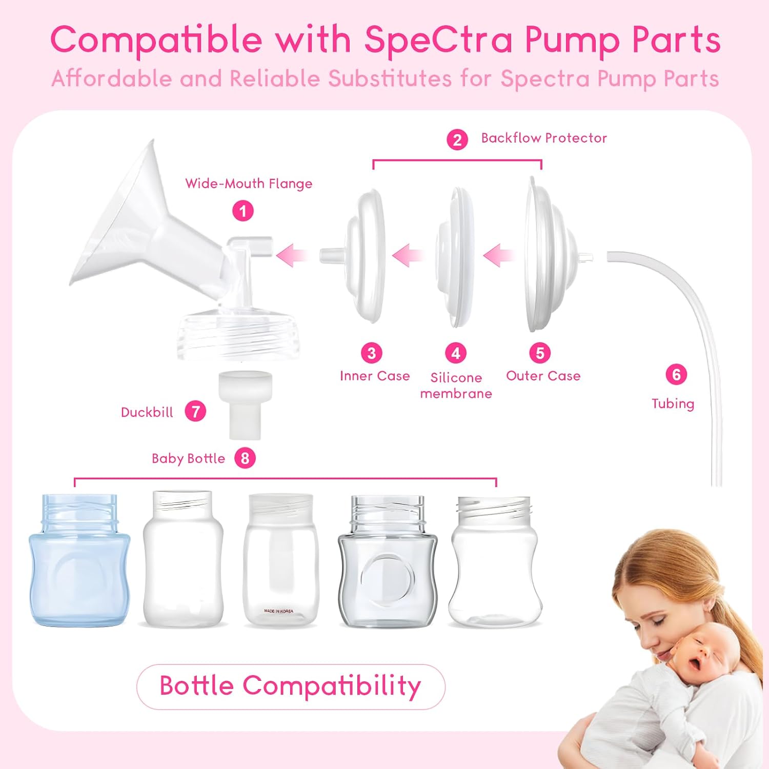 Thumbnail 2 de Pump Parts for Spectra S1/S2 (Not Original) – 19mm Full Set Replacements