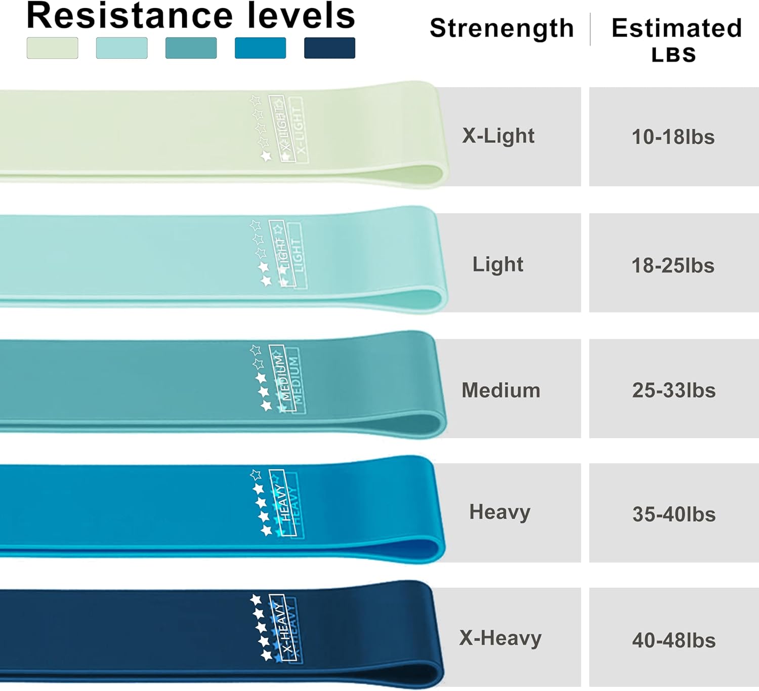 Thumbnail 1 de JAKKOFOXX Fitnessbänder 5er-Set mit 5 Widerstandsstufen – Widerstandsbänder für Training, Stretching & Physiotherapie