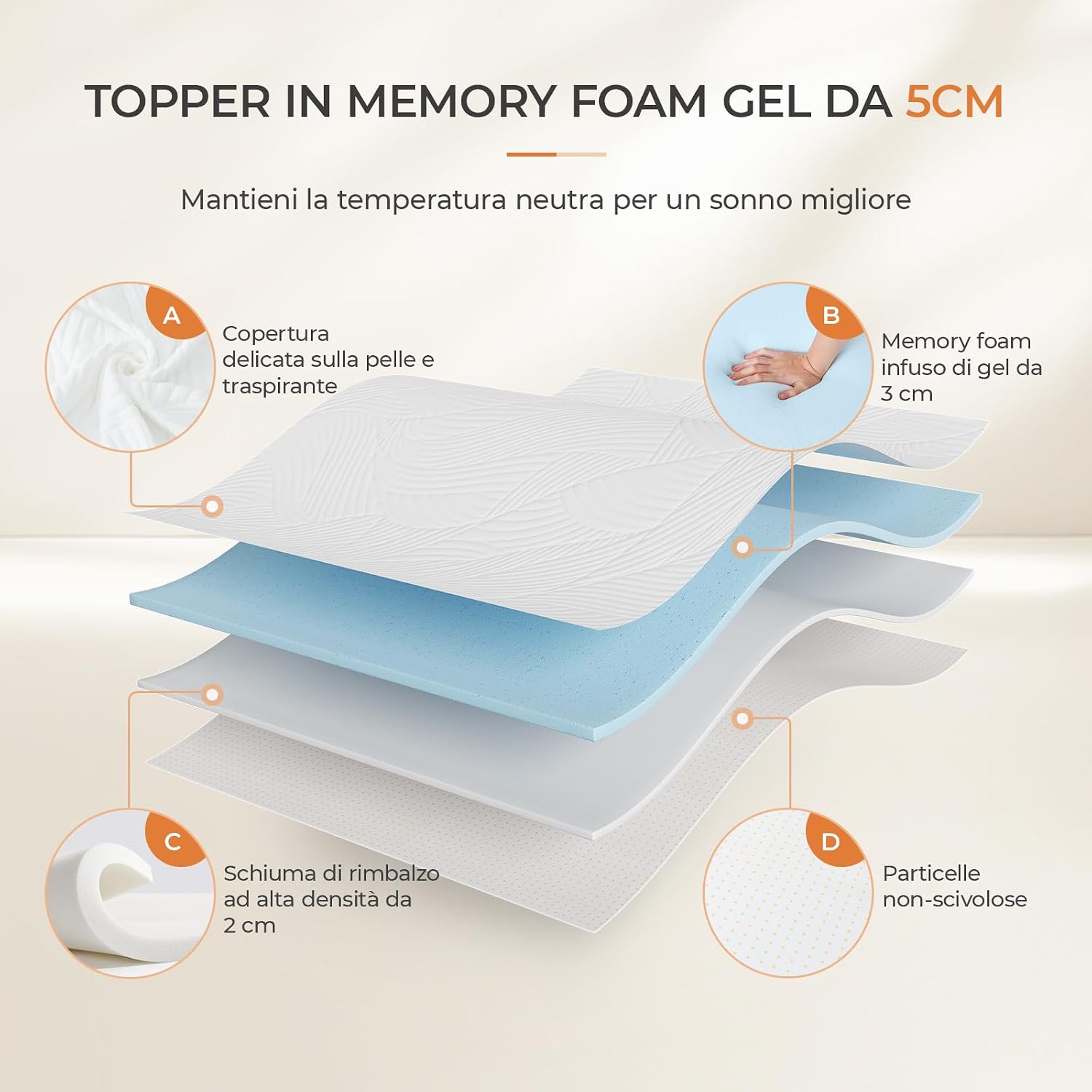 Detalle de Sweetnight Topper Materasso 160x200 cm in memory gel 5 cm: comfort, traspirabilità e manutenzione facile