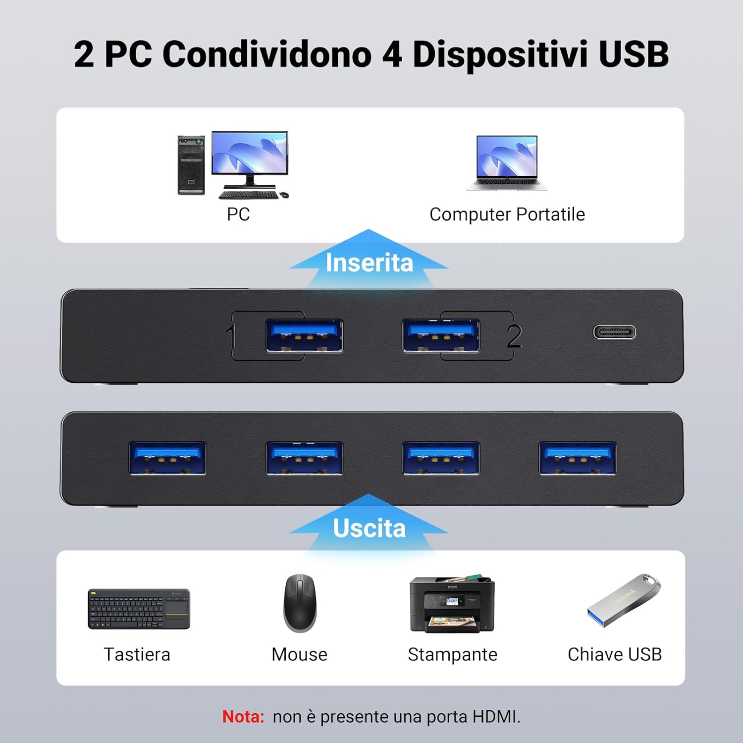 Thumbnail 1 de UGREEN 4 Porte Switch USB 3.0: 2 Ingressi e 4 Uscite per condivisione periferiche